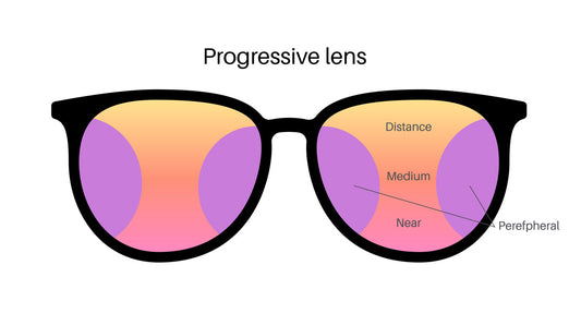 What Are Blue Light Progressive Reading Glasses and Who Needs Them?