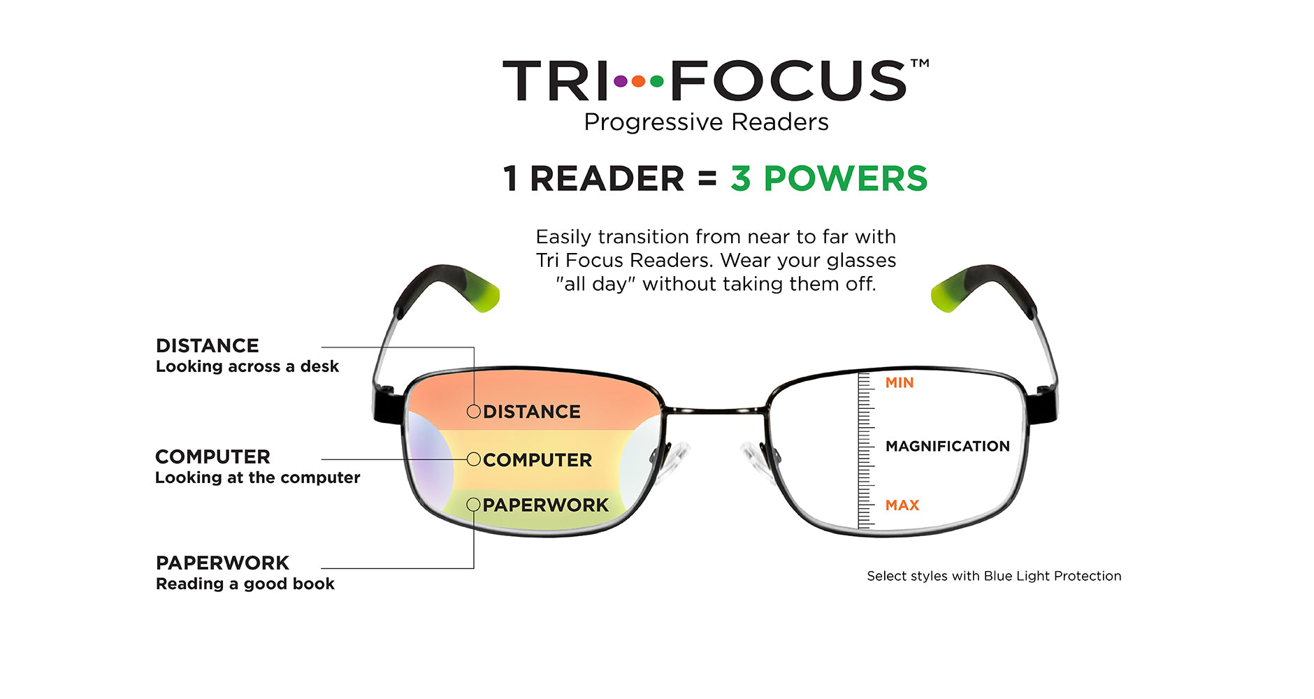 Select a vision reading glasses deals